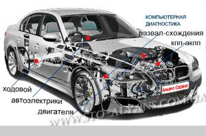 Ремонт автомобилей 547х365_computer_diagnostic.jpg